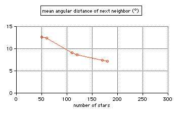 next neighbor
                        separation