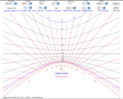 Daylight
                  Hours Sundial