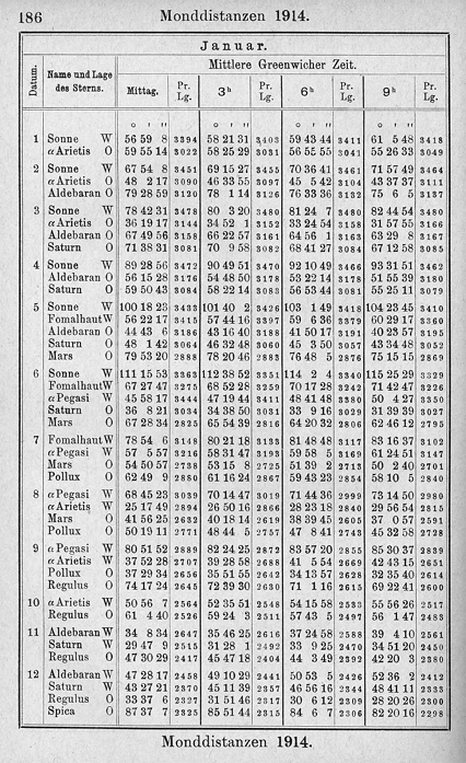 Lunar distance Nautical Almanach Nautisches Jahrbuch