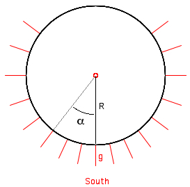 Pingre sundial gnomons