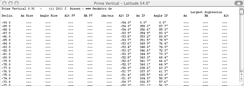 data table