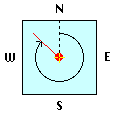 azimuth angle