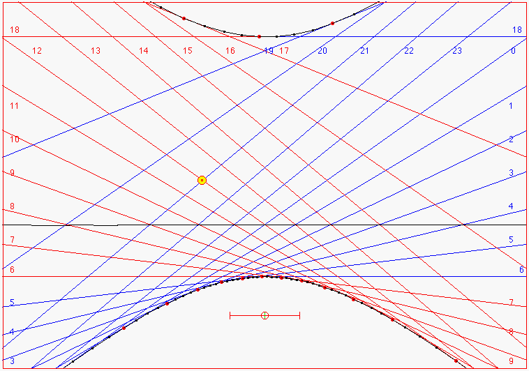 sun
                        clock mean sidereal time