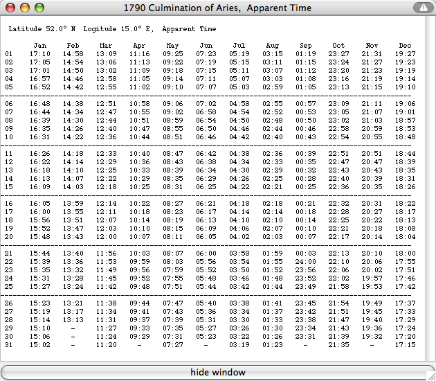 local
                    sidereal time aries culmination