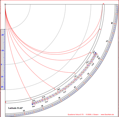 quadrans vetus unequal hours