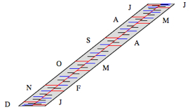 date scale