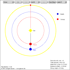 phases of the Planets