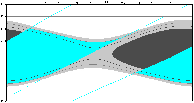 visibility of saturn 2008