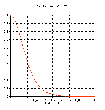 density