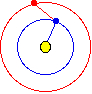 planet elongation from Sun