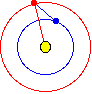 planet phase angle