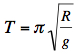 tautochrone
                          isochrone time