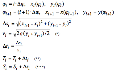 calculations