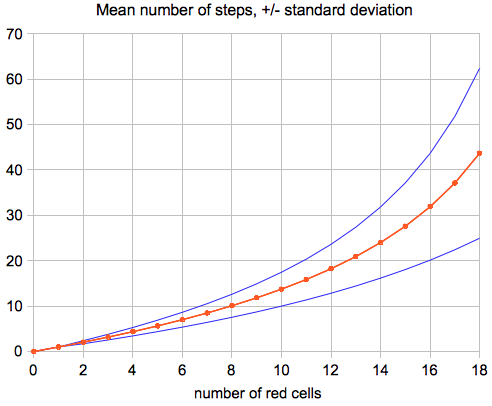 equipartition