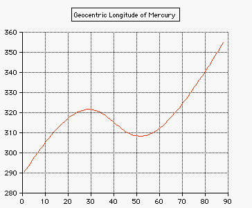 mercury
                  geocentric