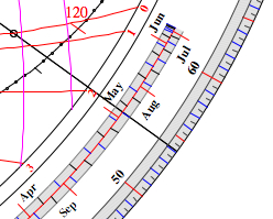 declination