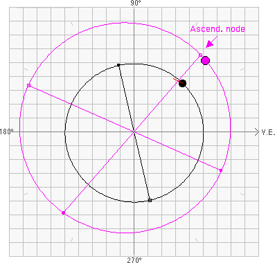 mars opposition node