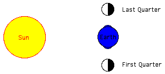 tidal force moon sun