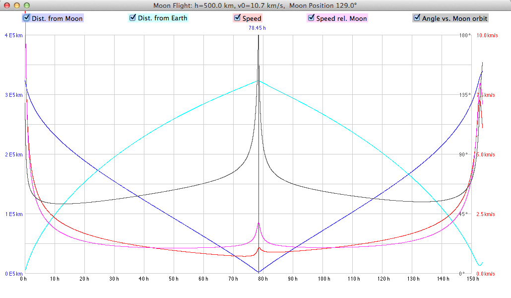 diagram speed distance