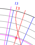 hour angle
                  azimuth pointers