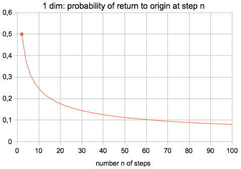 return 1 dimension formula