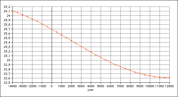 oliquity ecliptic diagram